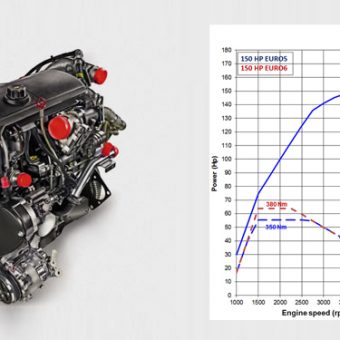 roller team zefiro 2018 235TL motor